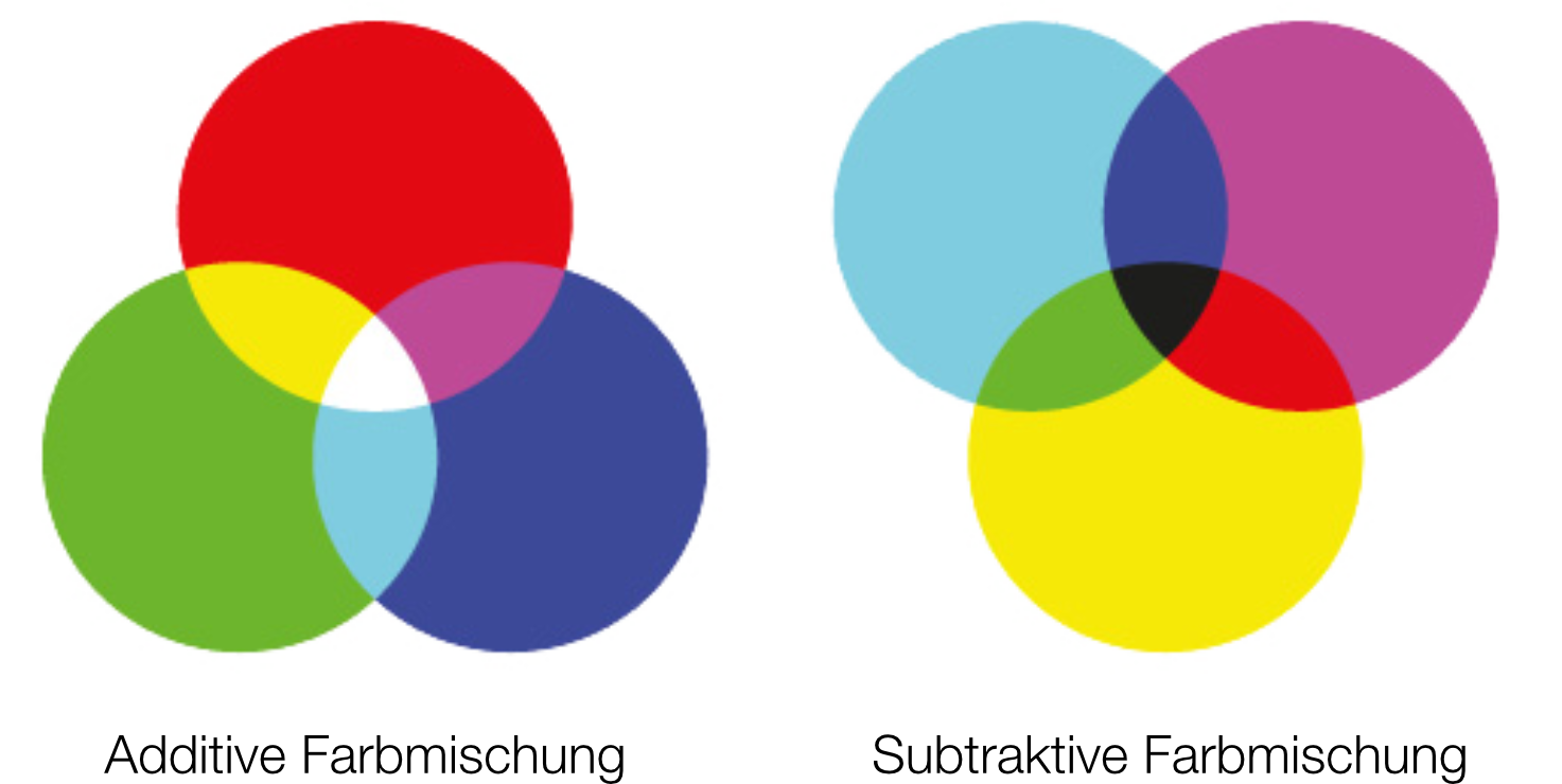 was-sind-farben-farbenlehre-im-webdesign-backslash-n